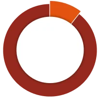 pie-chart