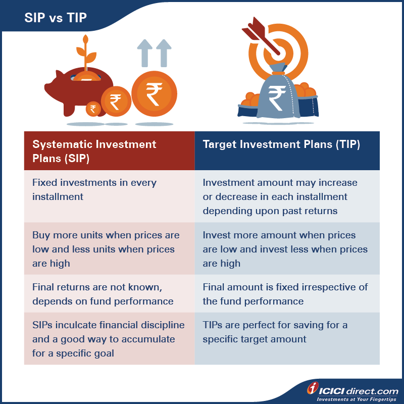 SIP vs TIP - ICICIdirect