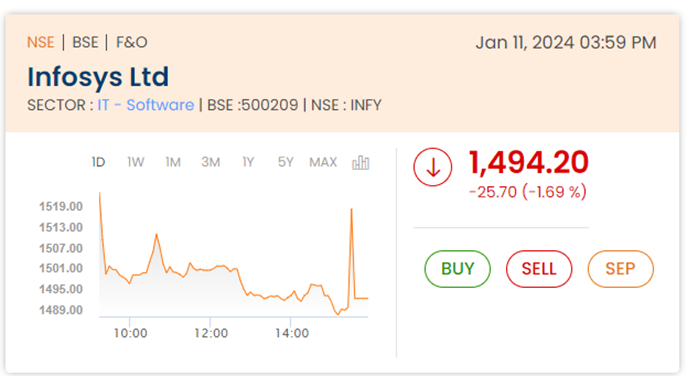 Infosys Latest Quarterly Result For Q3fy24 | ICICIdirect