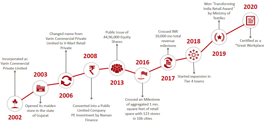 page industries research report