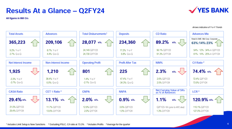 Tata Steel Limited 2024 Q2 - Results - Earnings Call Presentation